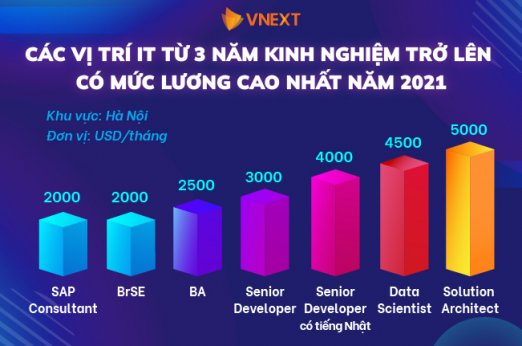 JOB IT NÀO ĐƯỢC TRẢ LƯƠNG CAO NHẤT 2021